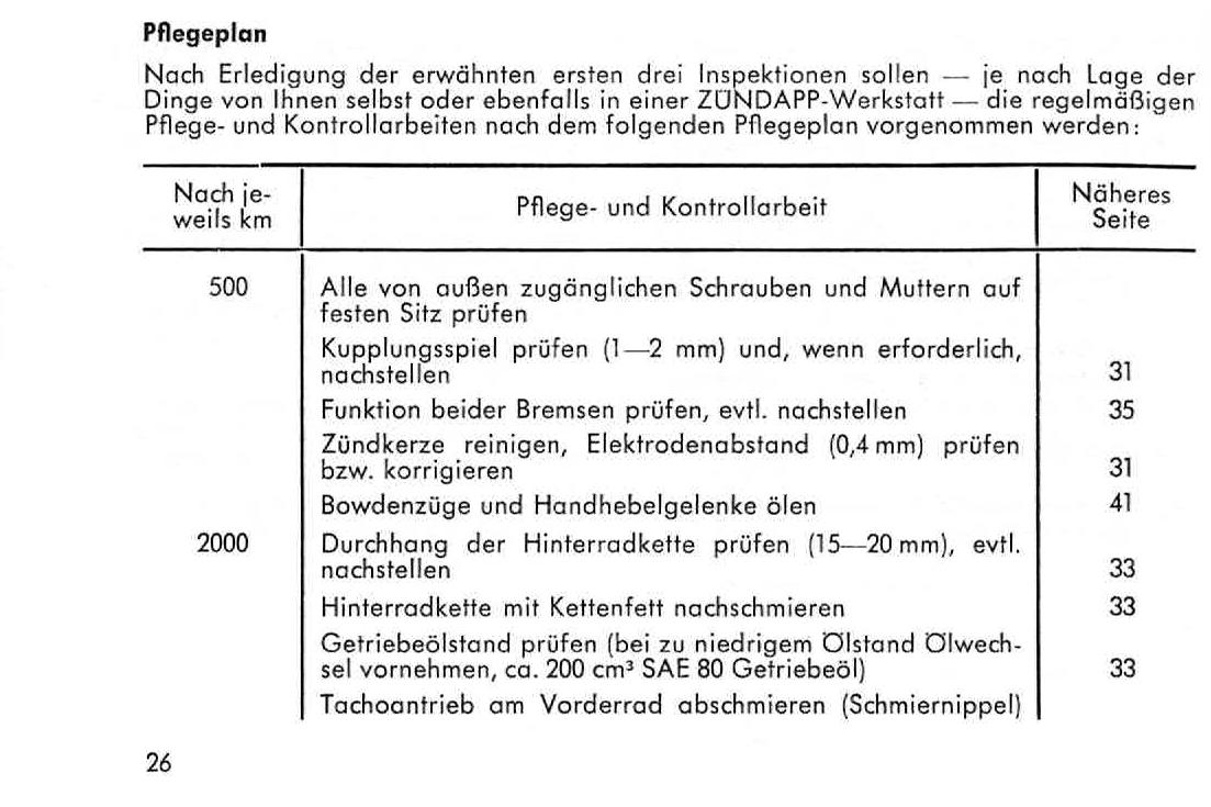 Betriebsanleitung Zündapp M25/M50